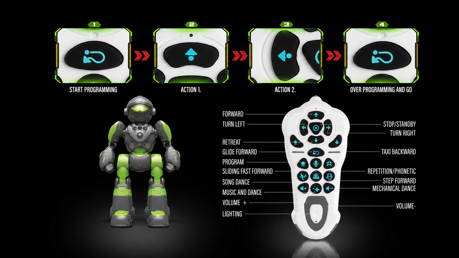 Robotic toy with control panel and programming instructions on a black background